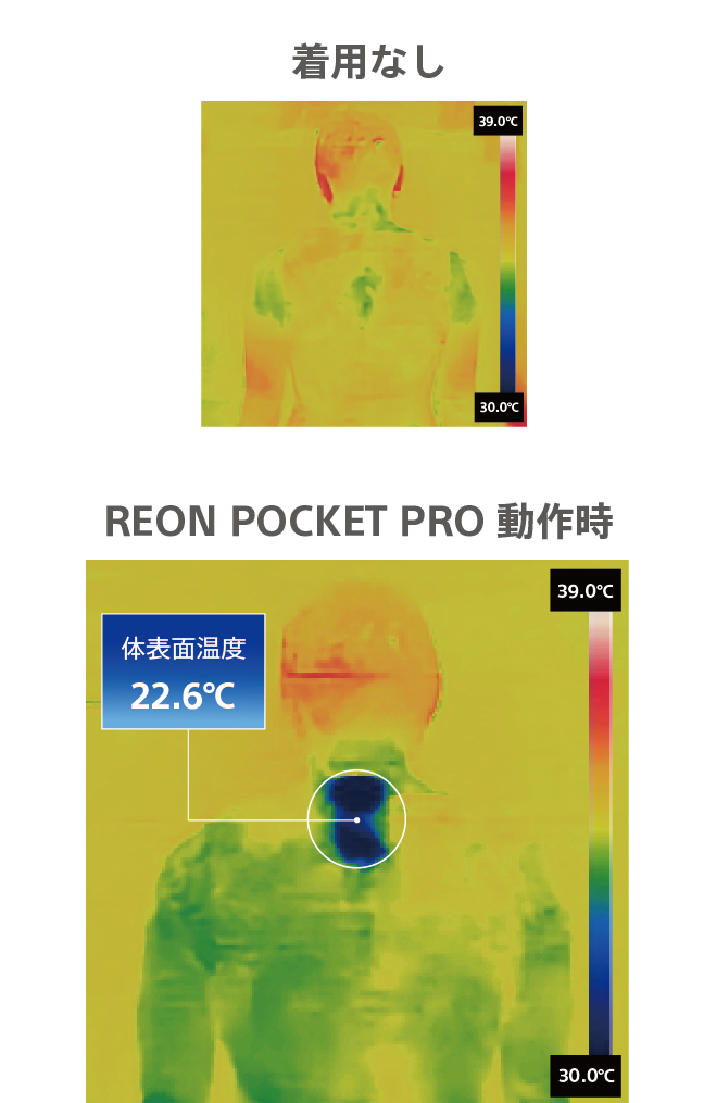 REON POCKET PROを装着して夏にCOOLモードを使用した例、使用後の体表面温度22.6℃