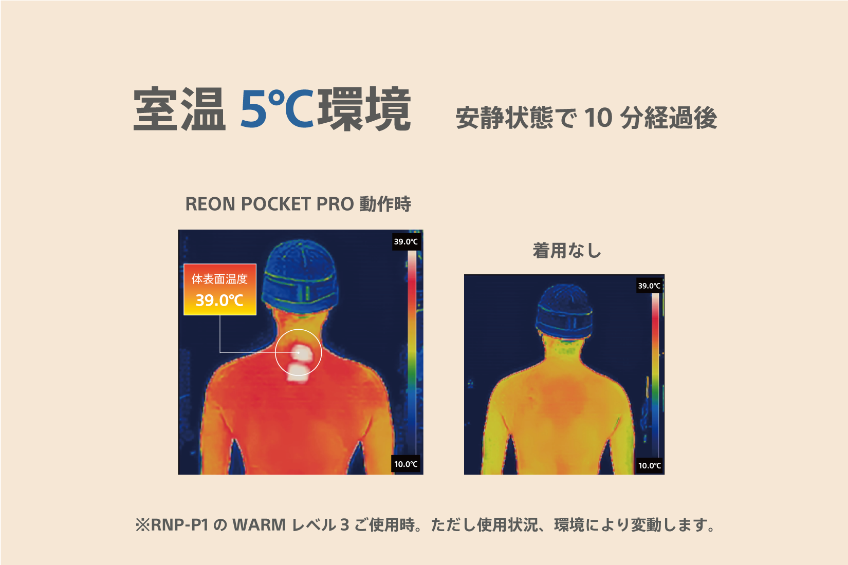室温5℃環境でのサーモグラフィ、REON POCKET PRO動作時の体表面温度39.0℃