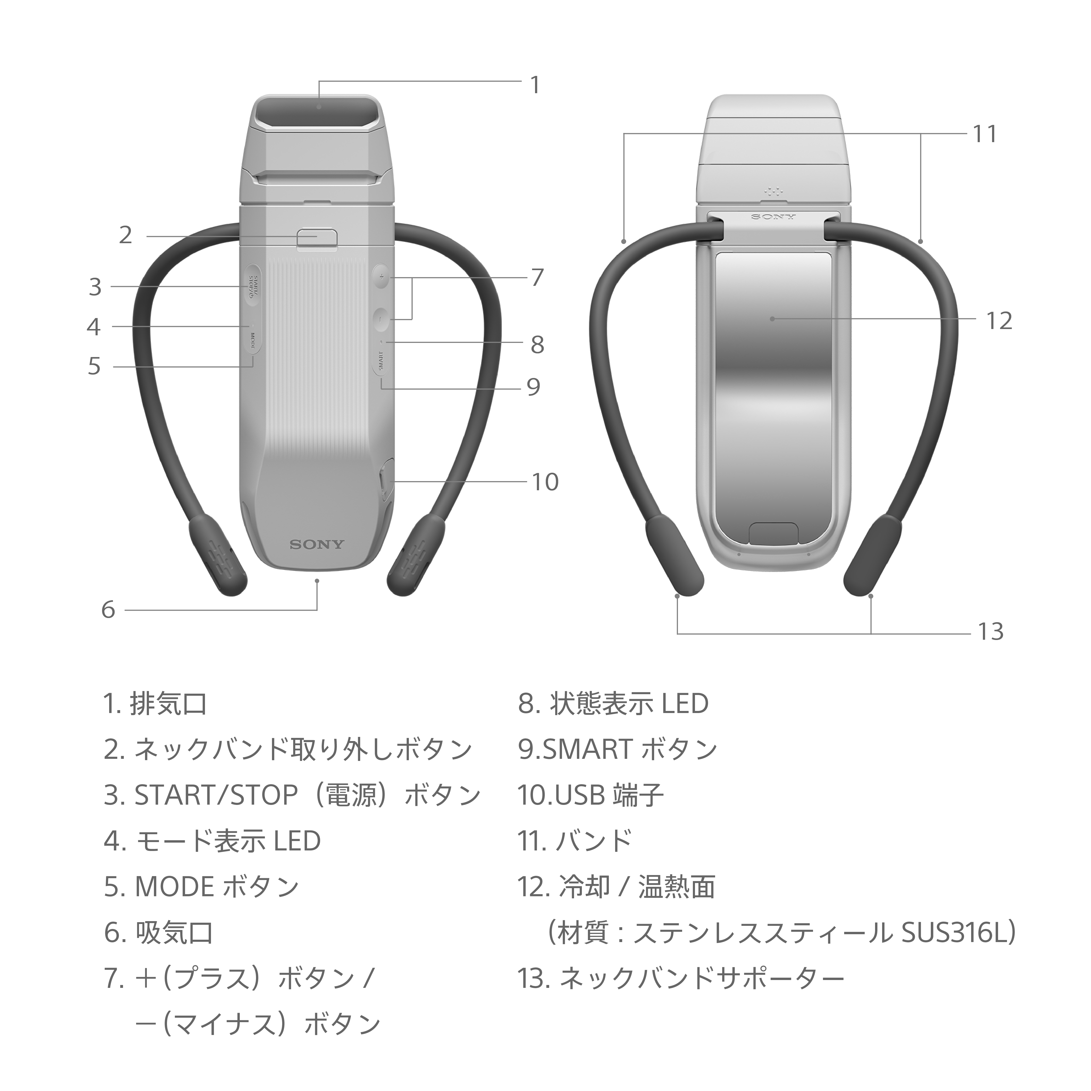 本体画像、ボタンとLED、USB端子、吸気口、排気口、冷却と温熱面、材質はステンレススティール
