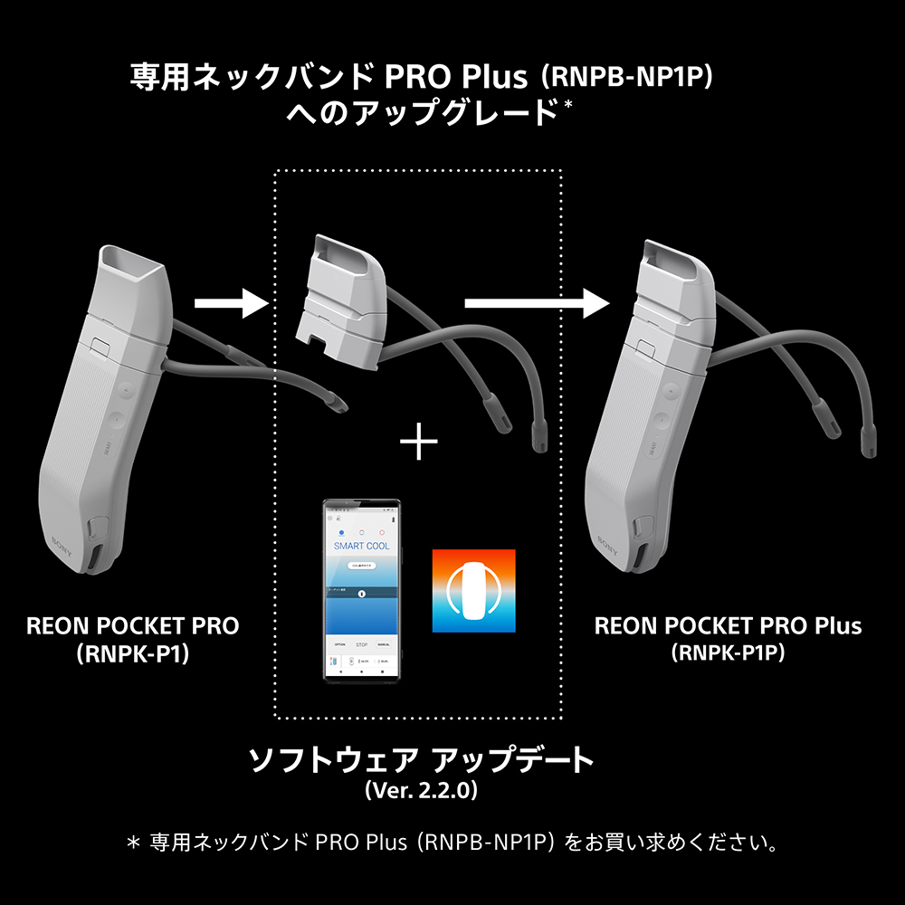 REON POCKET PRO をお使いの方は、専用ネックバンドPRO PlusへのアップグレードとソフトウェアのアップデートでREON POCKET PRO Plusとしてお使いいただけます。
