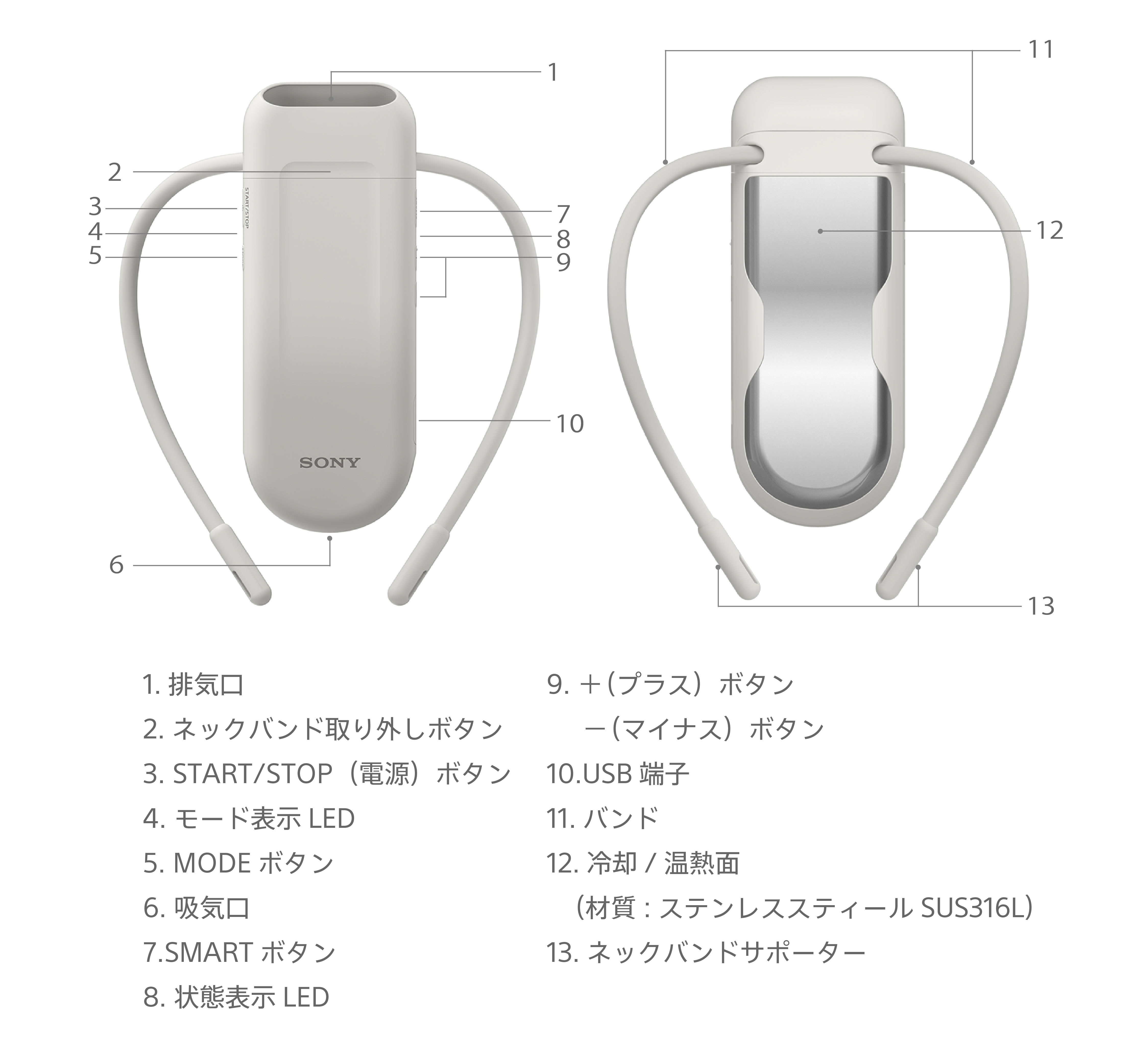 本体画像、ボタンとLED、USB端子、吸気口、排気口、冷却と温熱面、材質はステンレススティール