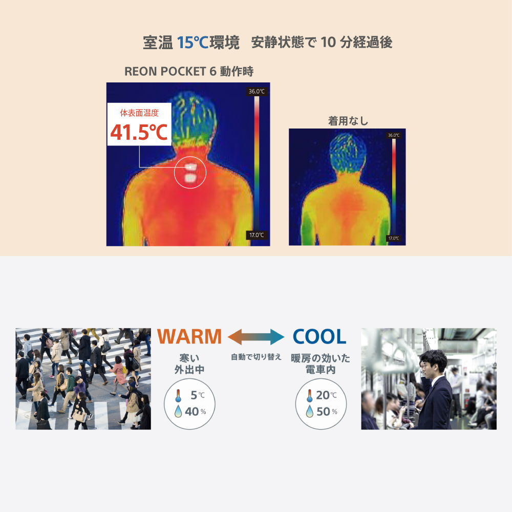 室温15℃環境でのサーモグラフィ、REON POCKET 6動作時の体表面温度41.5℃