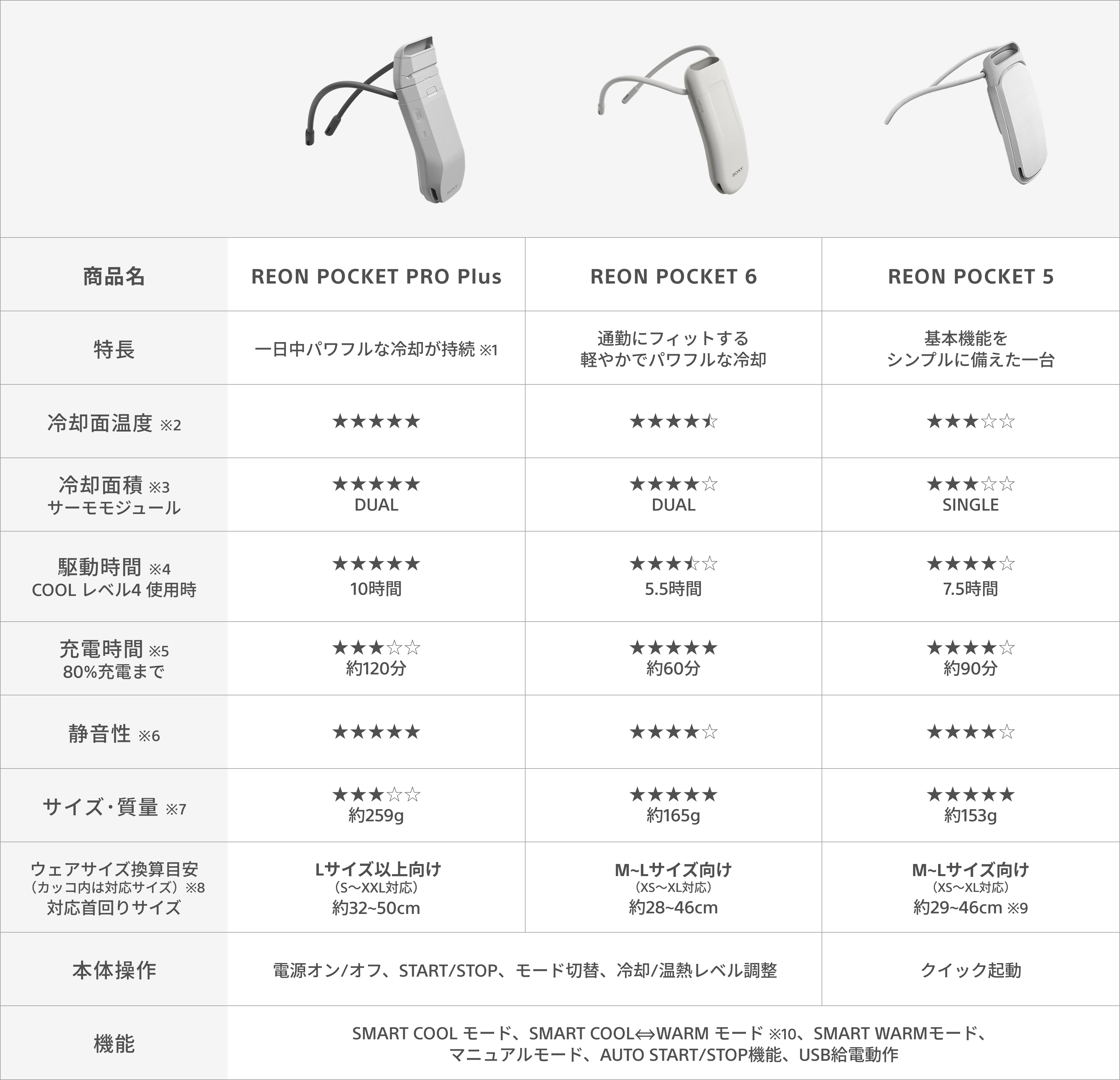 REON POCKETシリーズモデル機能比較表