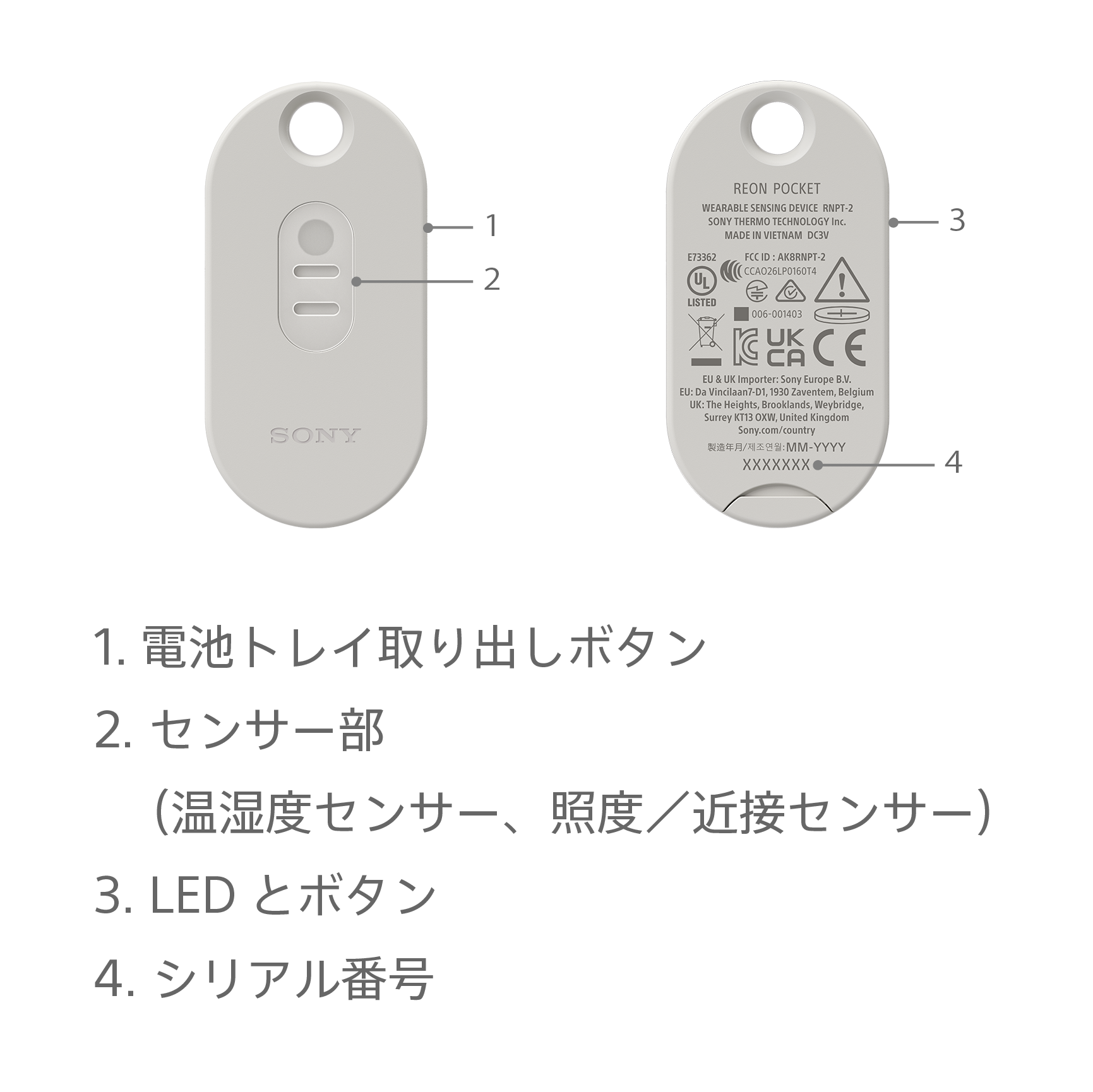 本体画像。センサー部、クリップ、LEDとボタン、電池カバー、シリアル番号