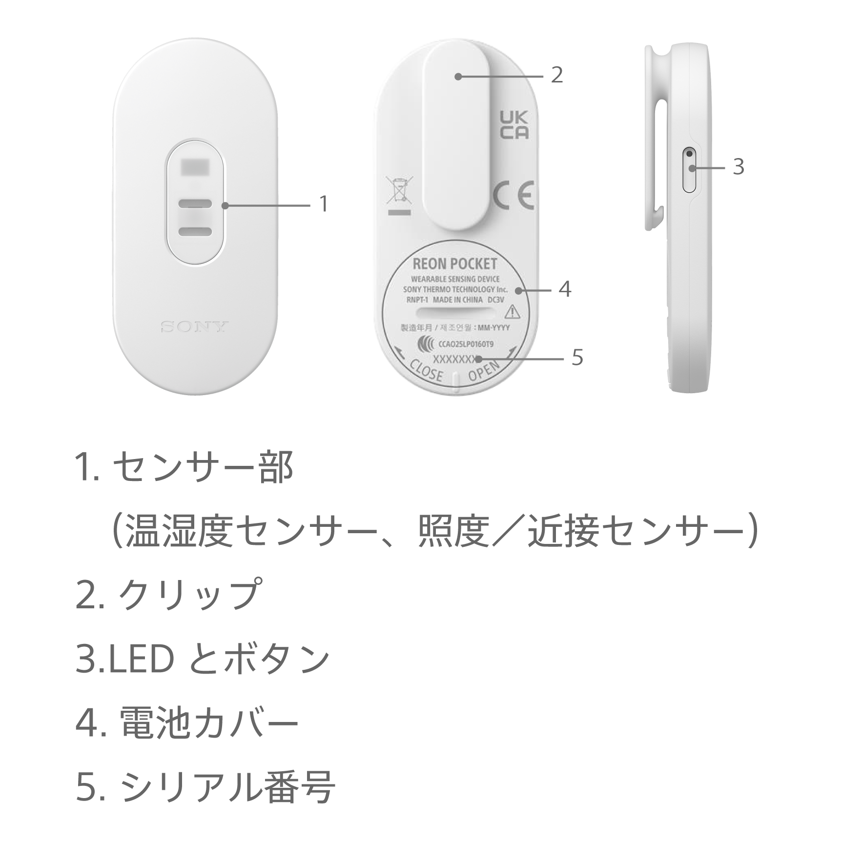 本体画像。センサー部、クリップ、LEDとボタン、電池カバー、シリアル番号