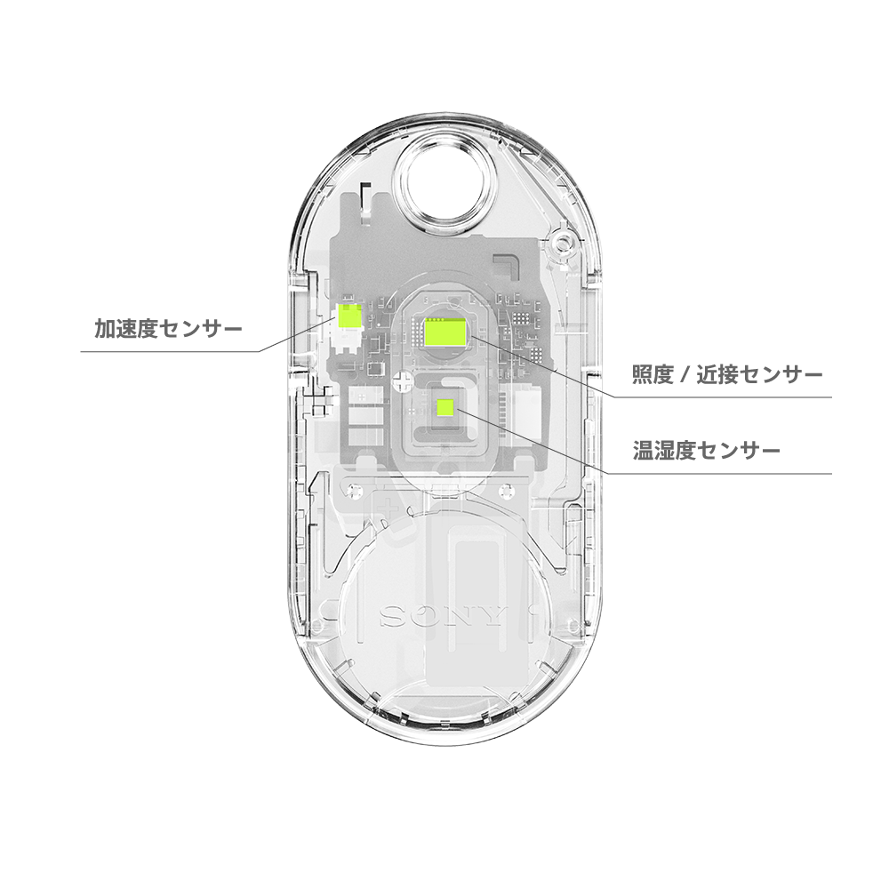 タグのスケルトン画像。タグ3か所ハイライトされている。温湿度センサー、照度近接センサー、加速度センサー。