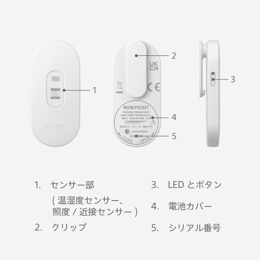 本体画像。センサー部、クリップ、LEDとボタン、電池カバー、シリアル番号