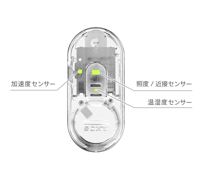タグのスケレトン画像。タグ3か所ハイライトされている。温湿度センサー、照度近接センサー、加速度センサー。